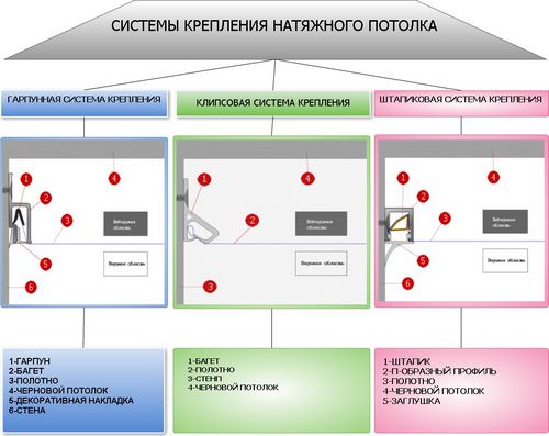 Как сделать потолок на кухне: особенности монтажа