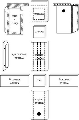 Как сделать скворечник своими руками