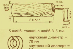 Как сделать сруб для колодца своими руками: этапы работ (фото и видео)