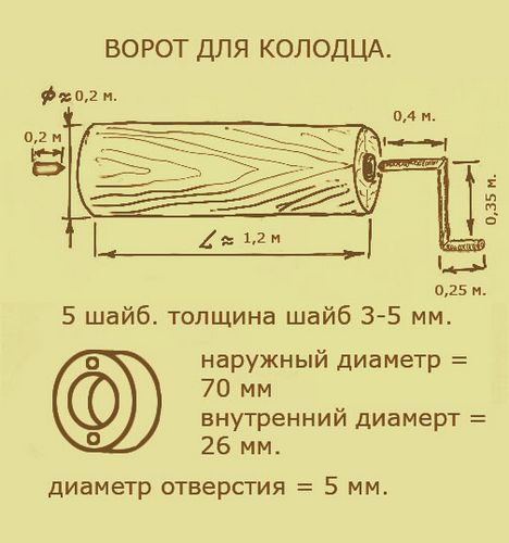 Как сделать сруб для колодца своими руками: этапы работ (фото и видео)