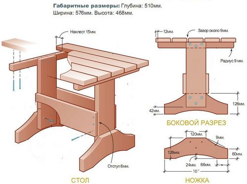 Как сделать стол своими руками из досок и бруса?