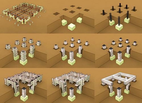 Как сделать столбчатый фундамент своими руками - Фото и Видео