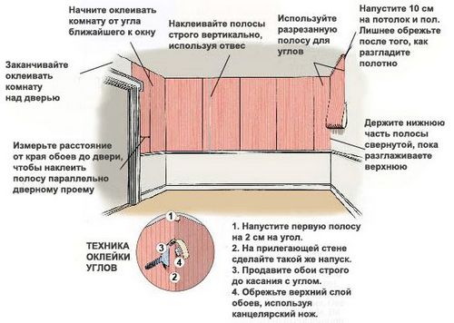 Как сделать стыки обоев незаметными