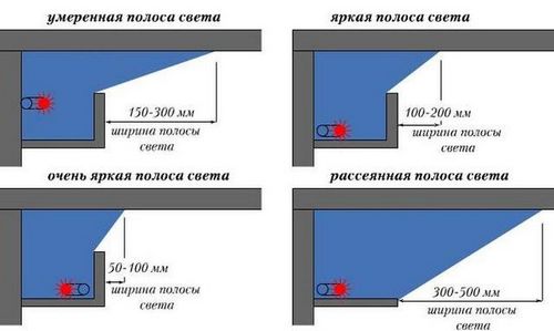 Как сделать светодиодную подсветку на двухуровневом потолке?