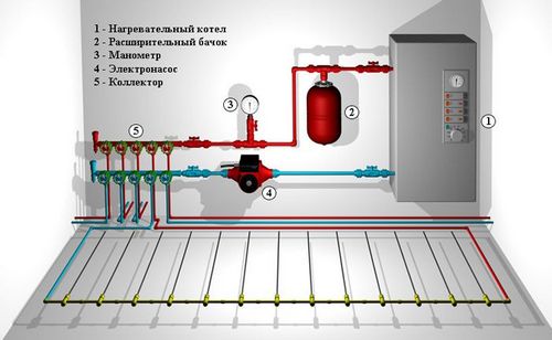 Как сделать теплый пол: монтаж водяного и электрического типа