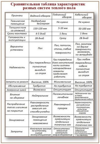 Как сделать теплый пол в бане своими руками, утепление пола в бане