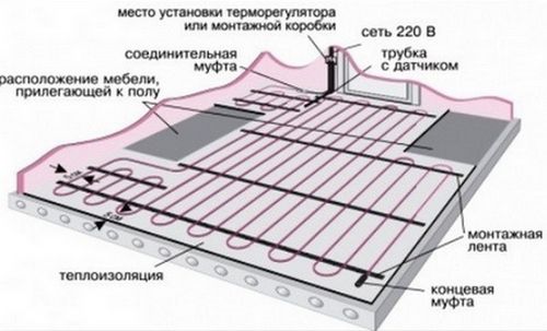 Как сделать теплый пол в бане своими руками, утепление пола в бане