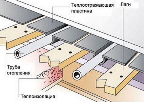 Как сделать теплый пол в бане своими руками, утепление пола в бане