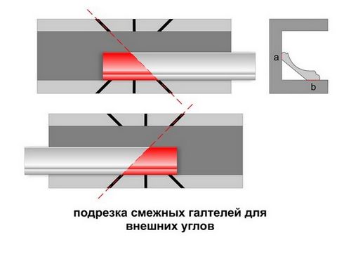 Как сделать угол на потолочном плинтусе, внешние и внутренние углы