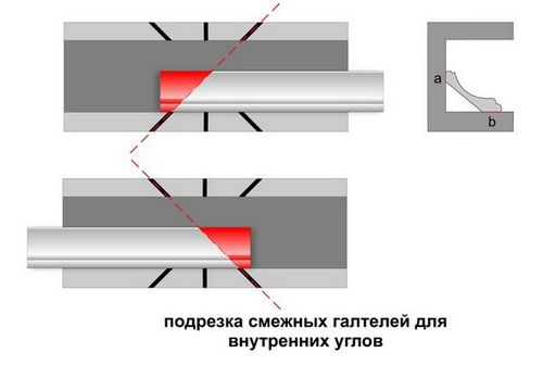 Как сделать угол на потолочном плинтусе, внешние и внутренние углы