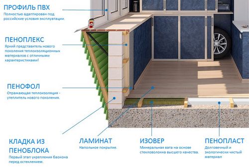 Как сделать утепление лоджии своими руками, мастер класс