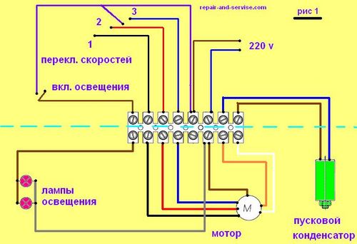 Как сделать вентиляцию на кухне своими руками: процесс устройства, схема (фото и видео)