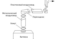 Как сделать вентиляцию на кухне своими руками: процесс устройства, схема (фото и видео)