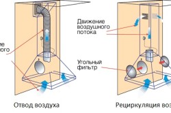 Как сделать вентиляцию на кухне своими руками: процесс устройства, схема (фото и видео)