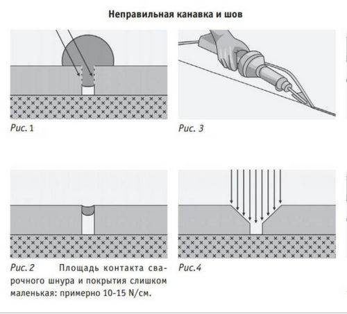 Как склеить линолеум встык в домашних условиях: методы и технология