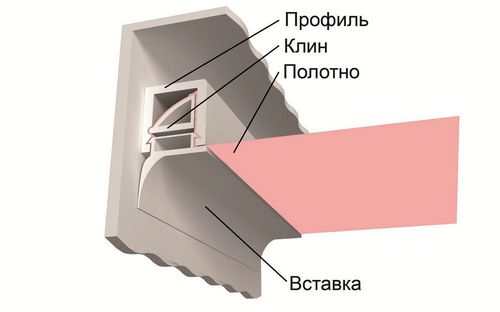 Как снять натяжной потолок