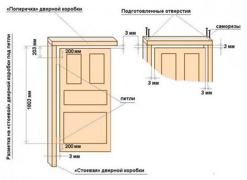 Как собрать дверную коробку: установка и сборка своими руками, как правильно установить для межкомнатной двери, видео