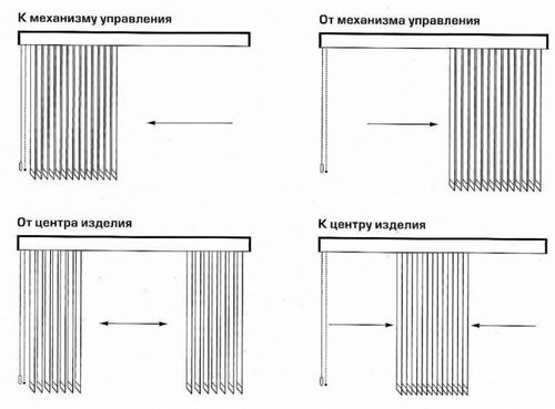 Как собрать вертикальные жалюзи