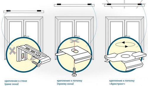 Как собрать вертикальные жалюзи