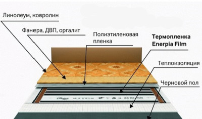 Как стелить линолеум правильно и можно ли стелить новый на старый?