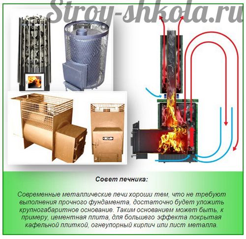 Как сварить печь для бани из трубы своими руками - технология изготовления