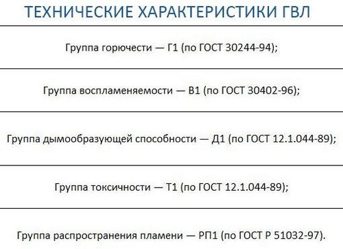 Как укладывать ГВЛ для пола? Виды: преимущества и недостатки материала