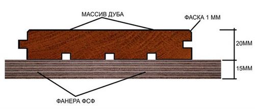 Как укладывать массивную доску: инструменты, материалы, технология