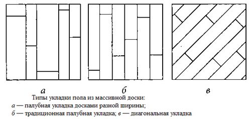 Как укладывать массивную доску: инструменты, материалы, технология