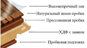 Как укладывать паркетную доску на пробковую подложку – подробно о монтаже