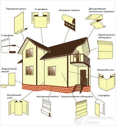 Как укладывать сайдинг (своими руками)