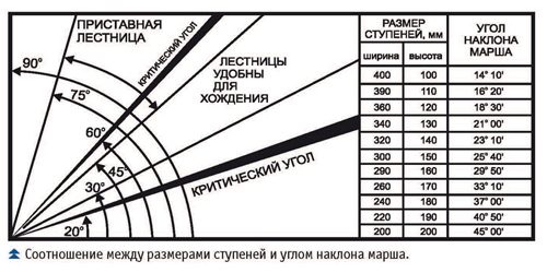 Как установить лестницу: рекомендации, особенности (видео)