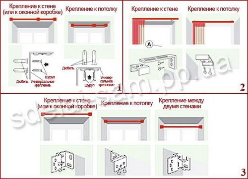 Как установить жалюзи на окна