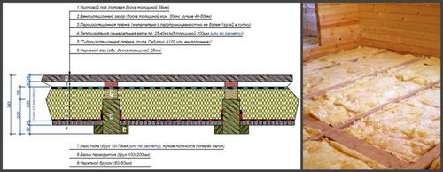 Как утеплить деревянный пол - технология утепления