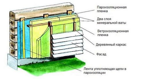 Как утеплить деревянным дом снаружи и чем - варианты, пошаговые инструкции