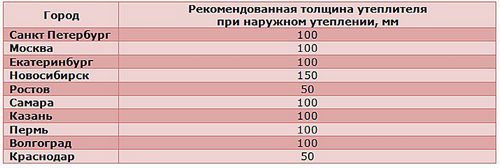 Как утеплить деревянным дом снаружи и чем - варианты, пошаговые инструкции