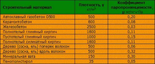 Как утеплить деревянным дом снаружи и чем - варианты, пошаговые инструкции