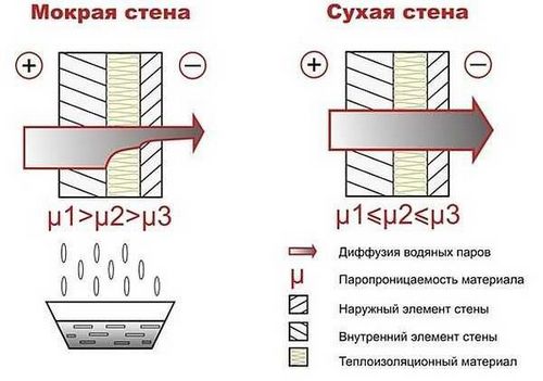 Как утеплить деревянным дом снаружи и чем - варианты, пошаговые инструкции