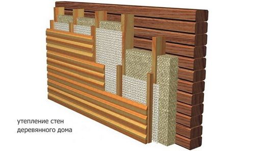 Как утеплить деревянным дом снаружи и чем - варианты, пошаговые инструкции