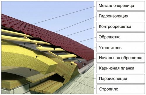 Как утеплить крышу мансарды изнутри + видео