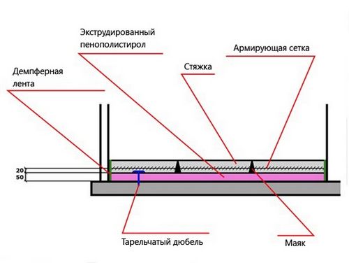 Как утеплить пол на балконе: правильное утепление своими руками, видео