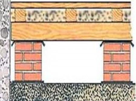 Как утеплить пол: утепляем деревянные и бетонные полы в частных домах