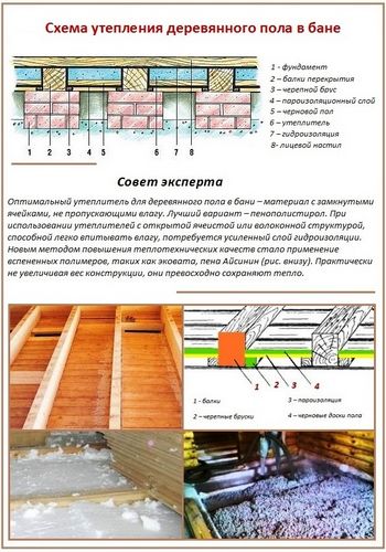 Как утеплить пол в бане - бетонный и деревянный + в разных помещениях