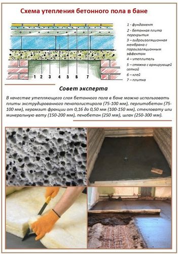 Как утеплить пол в бане - бетонный и деревянный + в разных помещениях