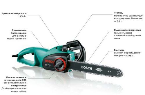 Как выбрать цепную электрическую пилу для дачи?