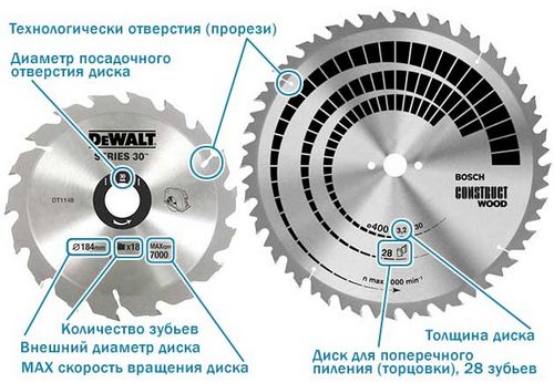 Как выбрать циркулярную пилу независимо от цели использования?