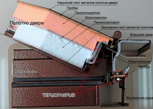 Как выбрать качественную, крепкую входную дверь