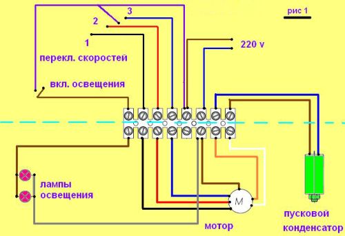 Как выбрать кухонную вытяжку: главные и дополнительные критерии