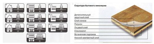 Как выбрать линолеум для кухни - характеристики и качества