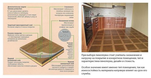 Как выбрать линолеум для квартиры по качеству