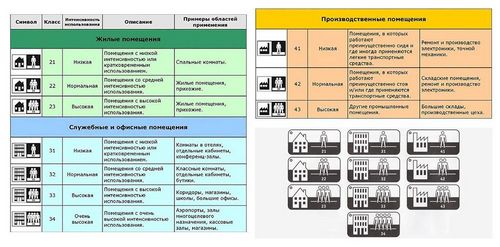 Как выбрать линолеум для квартиры по качеству